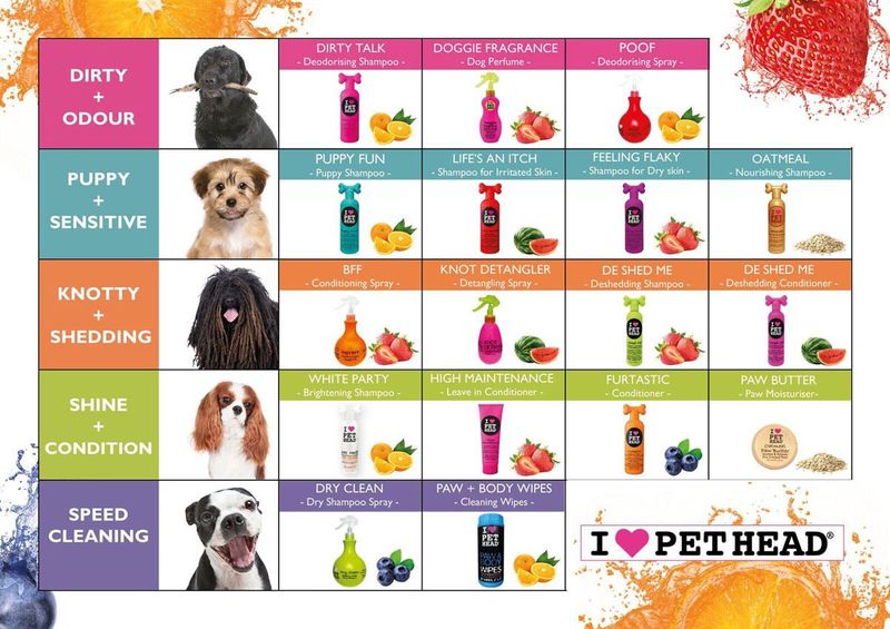 Pet Head Oatmeal Shampoo 345 ml